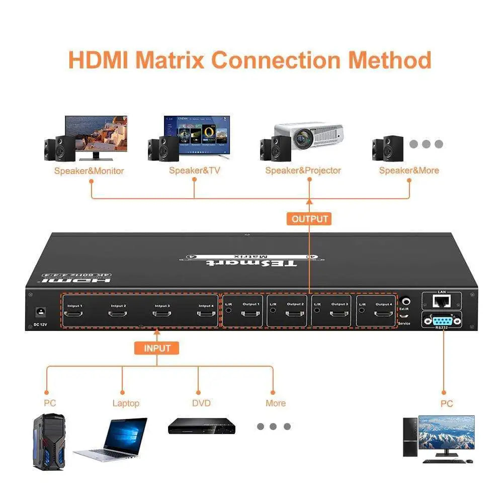 TESmart 4x4 4K HDMI Matrix Switch with Audio Out and RS232/LAN Control IR Remote Video Matrix Switcher