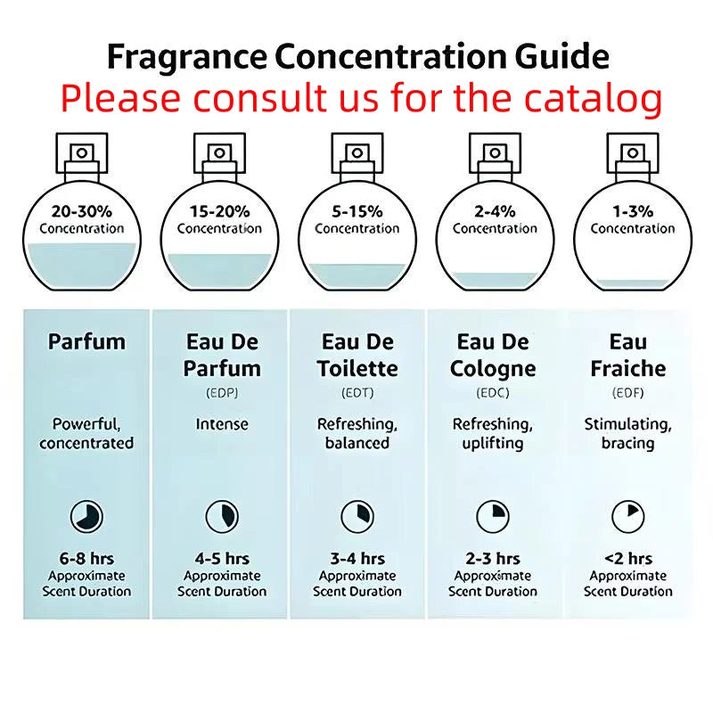 Usa Stock High Quality Unisex Perfume Long-lasting Floral Scent Cologne for Men Women Woody Spray Wholesale 2-5days Delivery