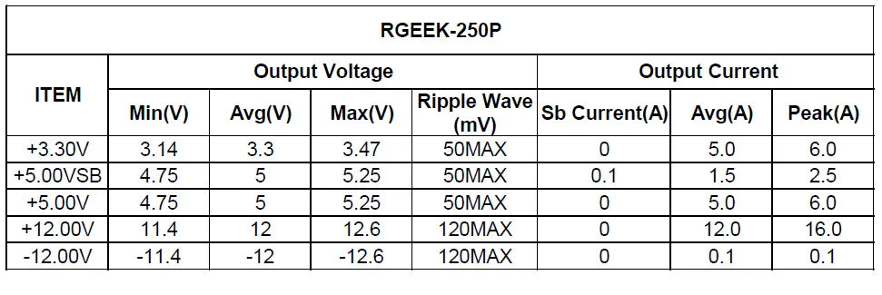 RGEEK DC 12V 250W 24Pin ATX Connect With Motherboard Mini ITX Power Supply Pcio PSU Module For PC Gamer