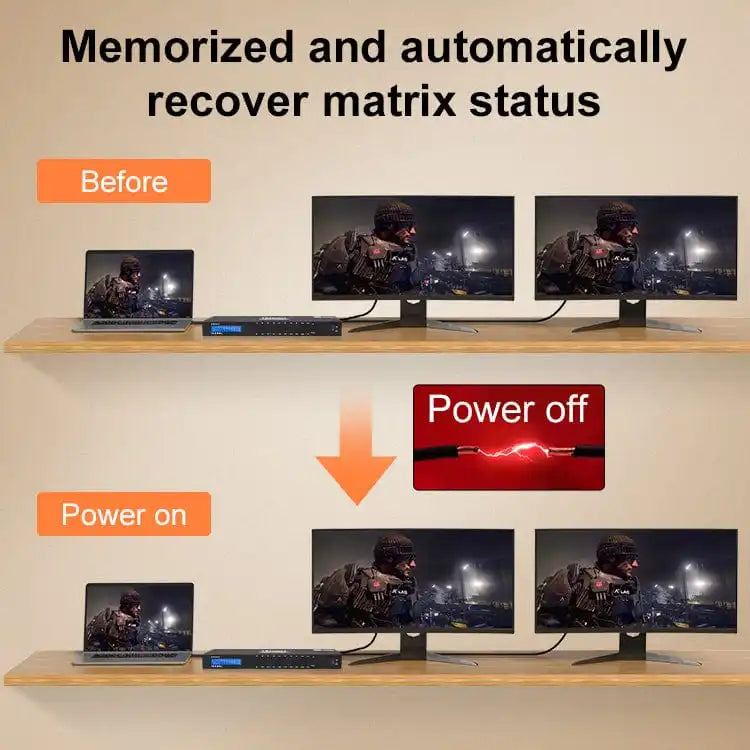 TESmart 16 Port HDMI Matrix 4K@30Hz Support HDCP1.4, Dolby AC3, DTS 5.1/7.1 with EDID Video Switcher