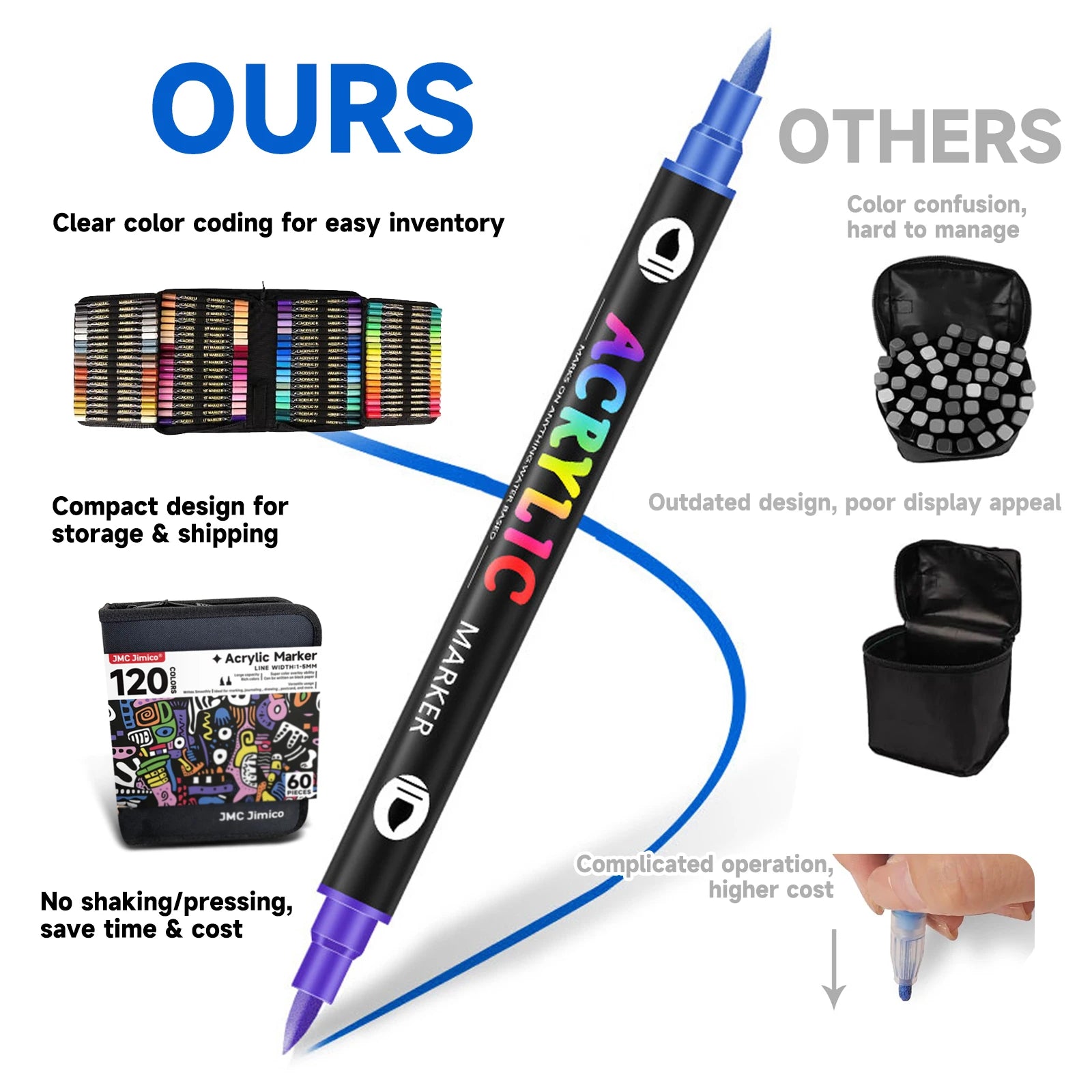 JMC JIMICO Dual-Tip Dual-Color Acrylic Markers 120 Colors, Extra Soft Brush Tip Paint Pens DIY Craft Projects, Complete Art Set