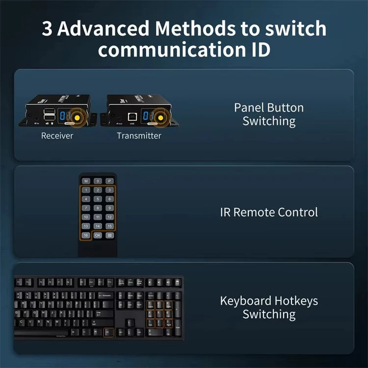 TESmart HDMI KVM Extender Over IP 1080P 60Hz 120m Multi Point to Multi Point Remote Control Transmitter and Receiver