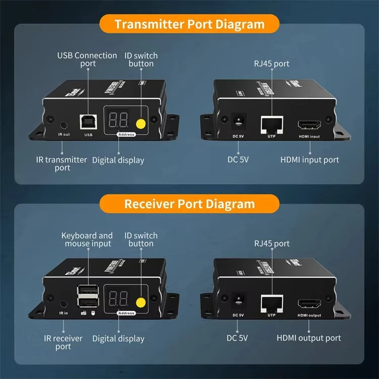 TESmart HDMI KVM Extender Over IP 1080P 60Hz 120m Multi Point to Multi Point Remote Control Transmitter and Receiver