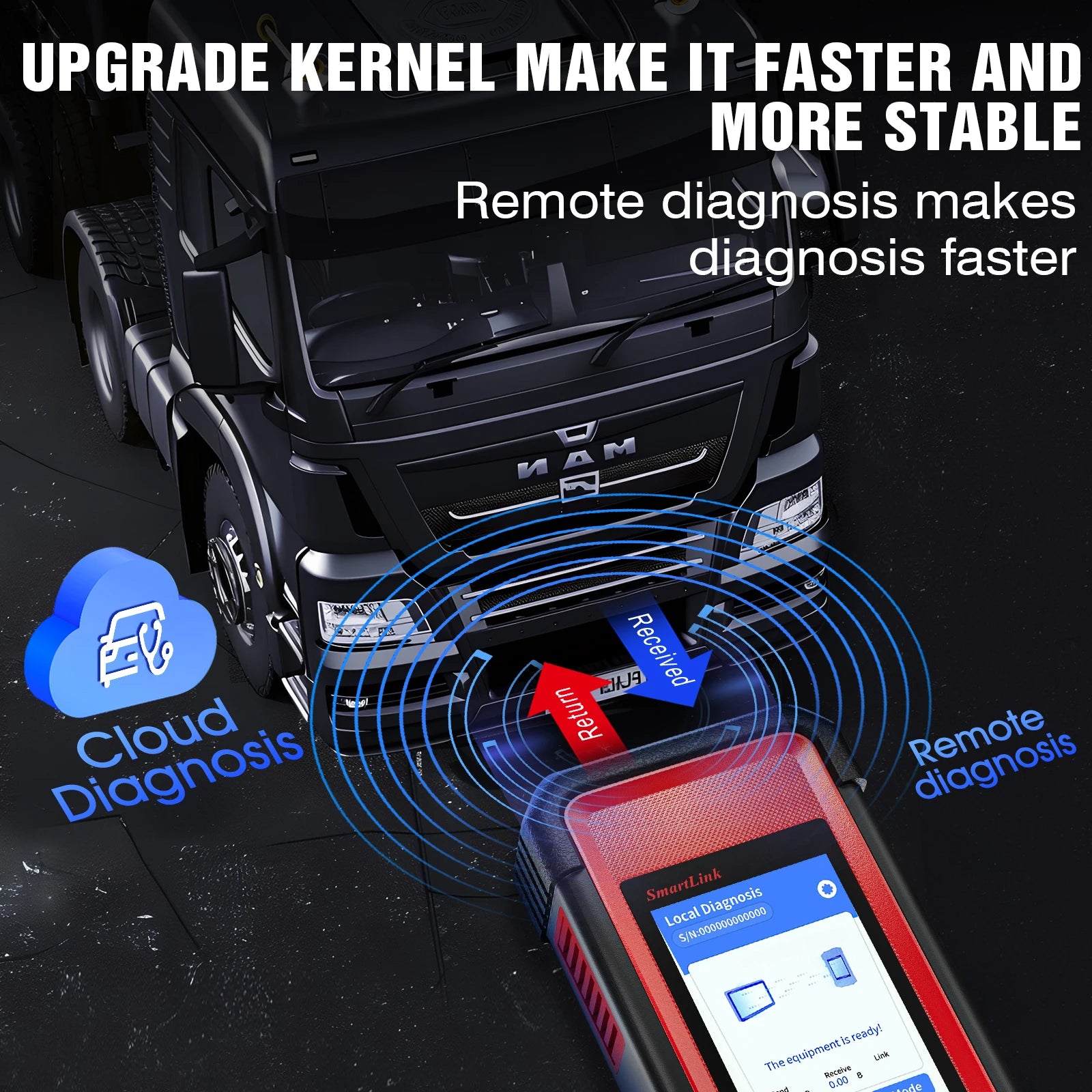 LAUNCH  X431 SmartLinkC Adapter Box Heavy Duty 24V Truck Diagnostic Tool for X431 Pro3s+