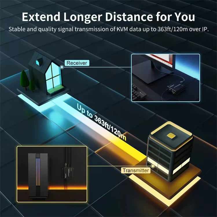 TESmart HDMI KVM Extender Over IP 1080P 60Hz 120m Multi Point to Multi Point Remote Control Transmitter and Receiver