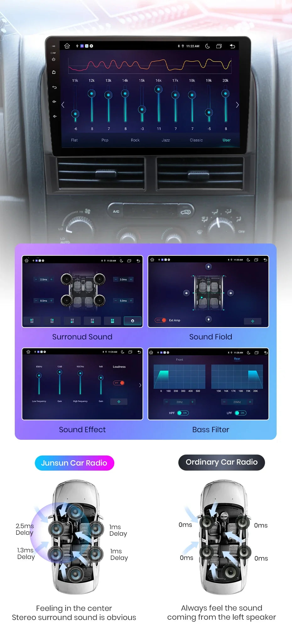 Junsun Wireless CarPlay Car Radio For Jeep Grand Cherokee II WJ 1998-2004 Android Auto RDS 4G WiFi Car Intelligent System