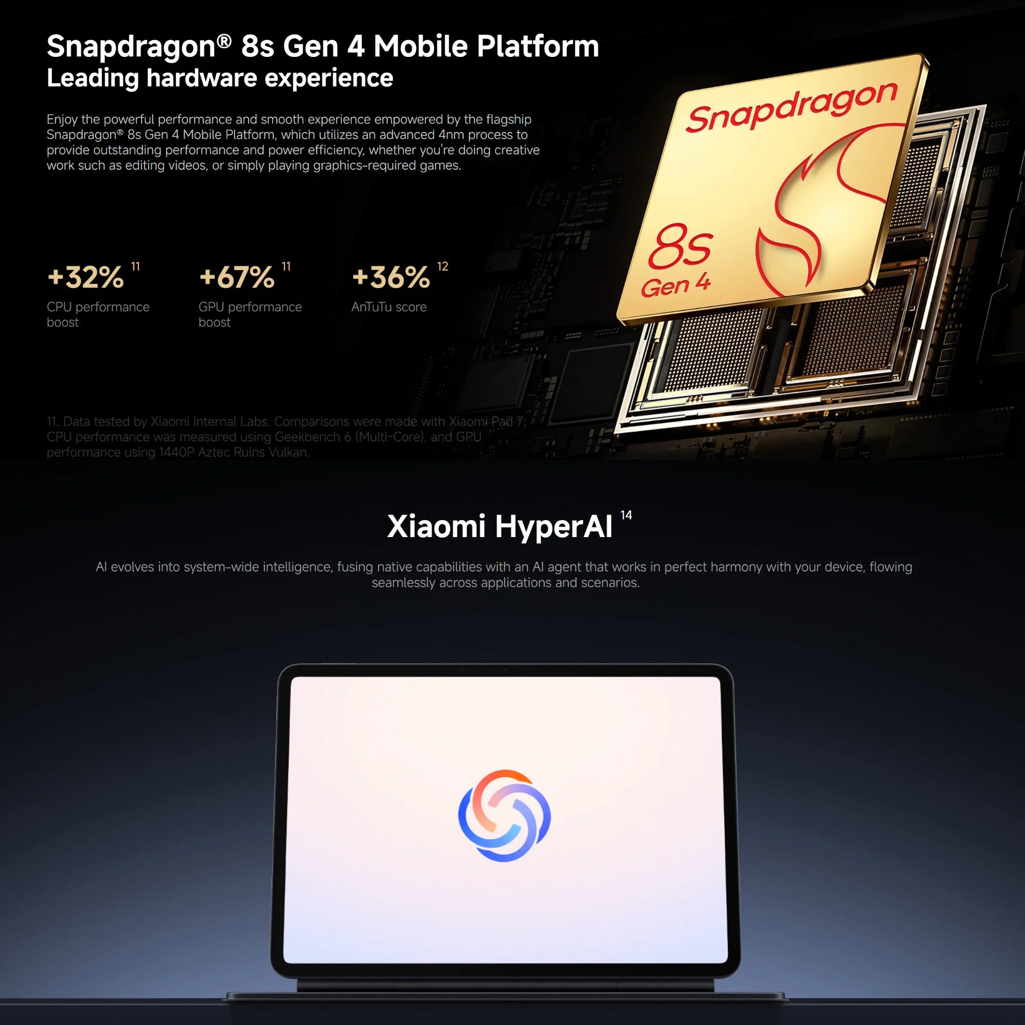 Xiaomi Pad 8 8+128GB WIFI 7 Global Version Snapdragon® 8s Gen 4 Mobile Platform 11.2" 3.2K 144Hz Display 9200mAh 45W Face Unlock
