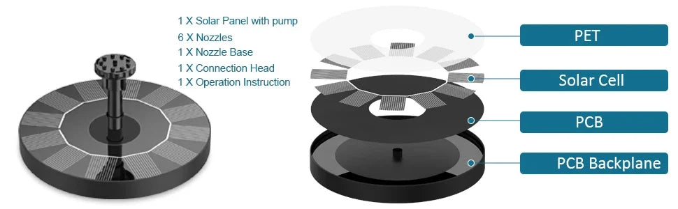 Solar Water Fountain Pool Pond Waterfall Garden Decoration Outdoor Bird Bath Mini Powered Fountain Pump For Yard Patio