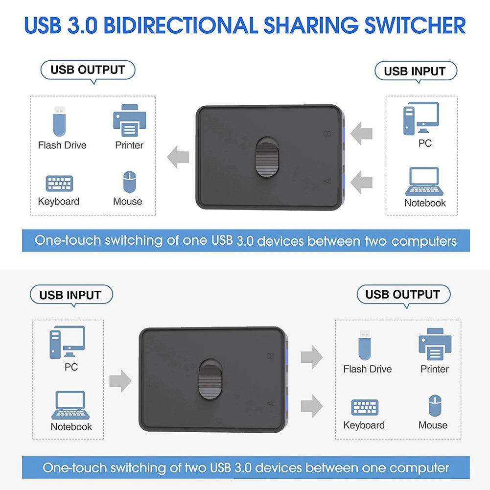 USB 3.0 Switcher KVM Switch 1x2/2x1 Bidirectional Shared Controller Splitter for Computer PC Keyboard Mouse Printer USB 2.0 Hub