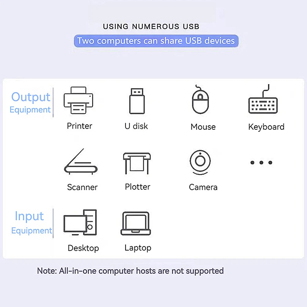 USB 3.0 Switcher KVM Switch 1x2/2x1 Bidirectional Shared Controller Splitter for Computer PC Keyboard Mouse Printer USB 2.0 Hub