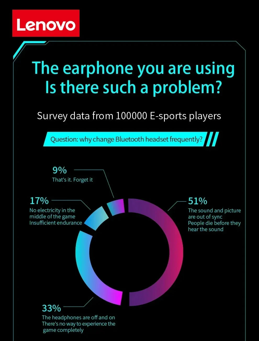 Lenovo Mini Bone Conduction Bluetooth Gaming Earphones HiFi Wireless Earphones Sleep Sports Waterproof Invisible Earphones