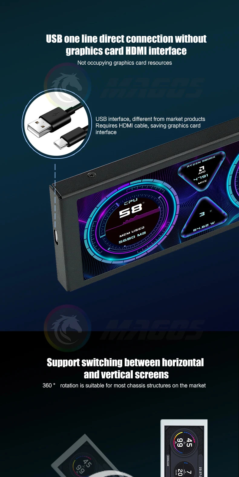 9.16'' Small Screen Display, IPS LCD Monitor for Desktop Computer Hardware Working Monitoring, Windowed Chassis Dedicated