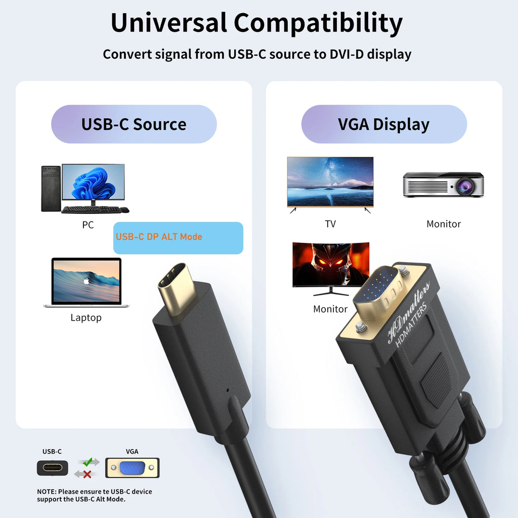 USB C to VGA Adapter Cable 1.8M/1M USB-C USB 3.1 Type C to VGA Male Cable for Apple Macbook Pro Air Mini Iphone 17/16/15 Dell