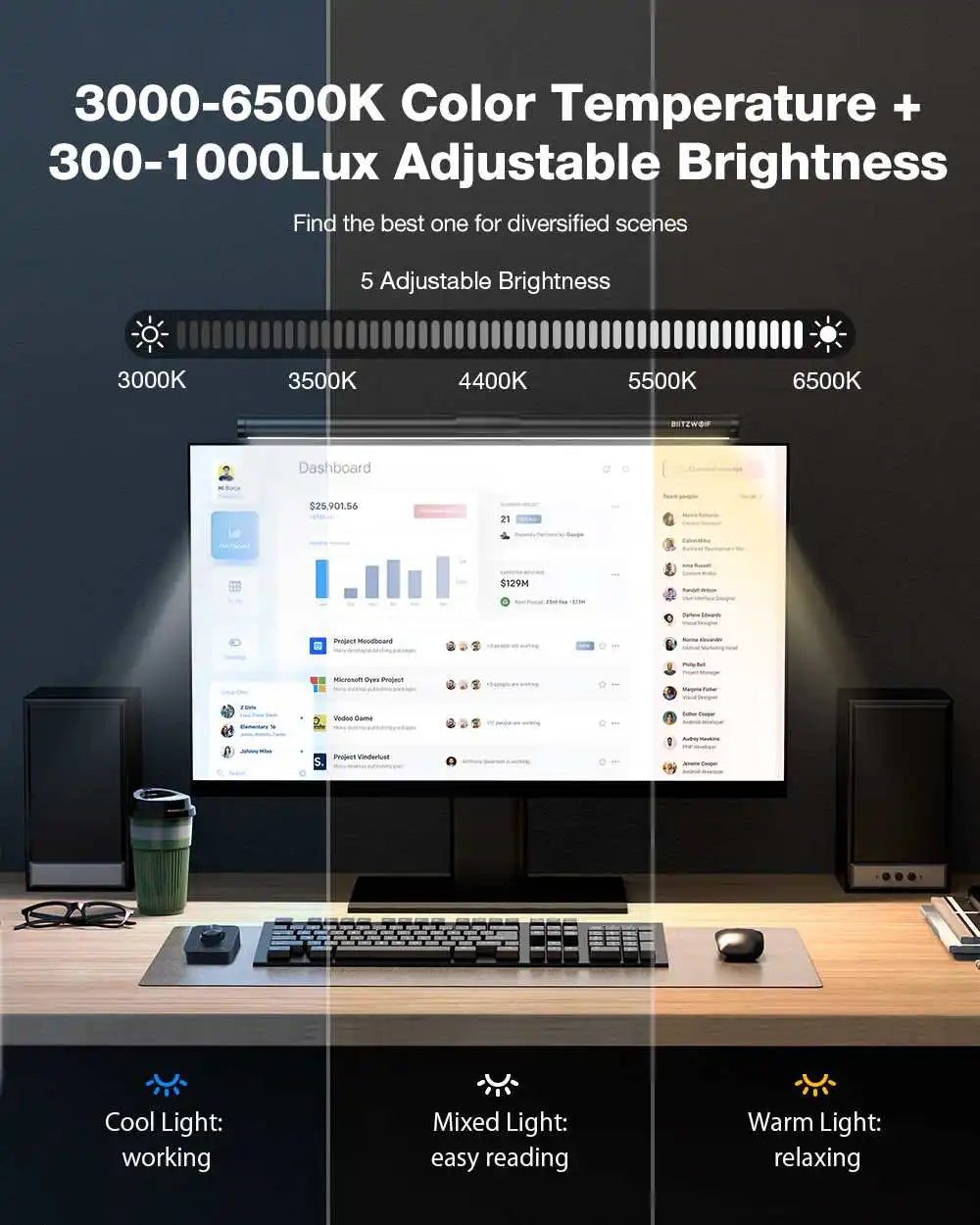 BlitzWolf BW-CML5 Monitor Light Bar Touch / Wireless Remote Dual Control Eye Protection Anti-Glare 300-1000Lux USB Reading Light