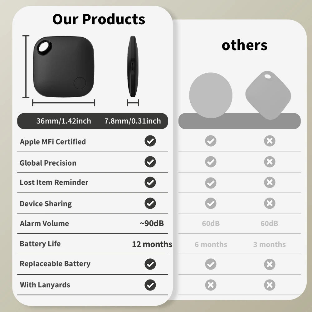 Smart Location Tracker for Apple Find My App Anti-Lost Reminder Smart Tag Beyond Bluetooth Positioning