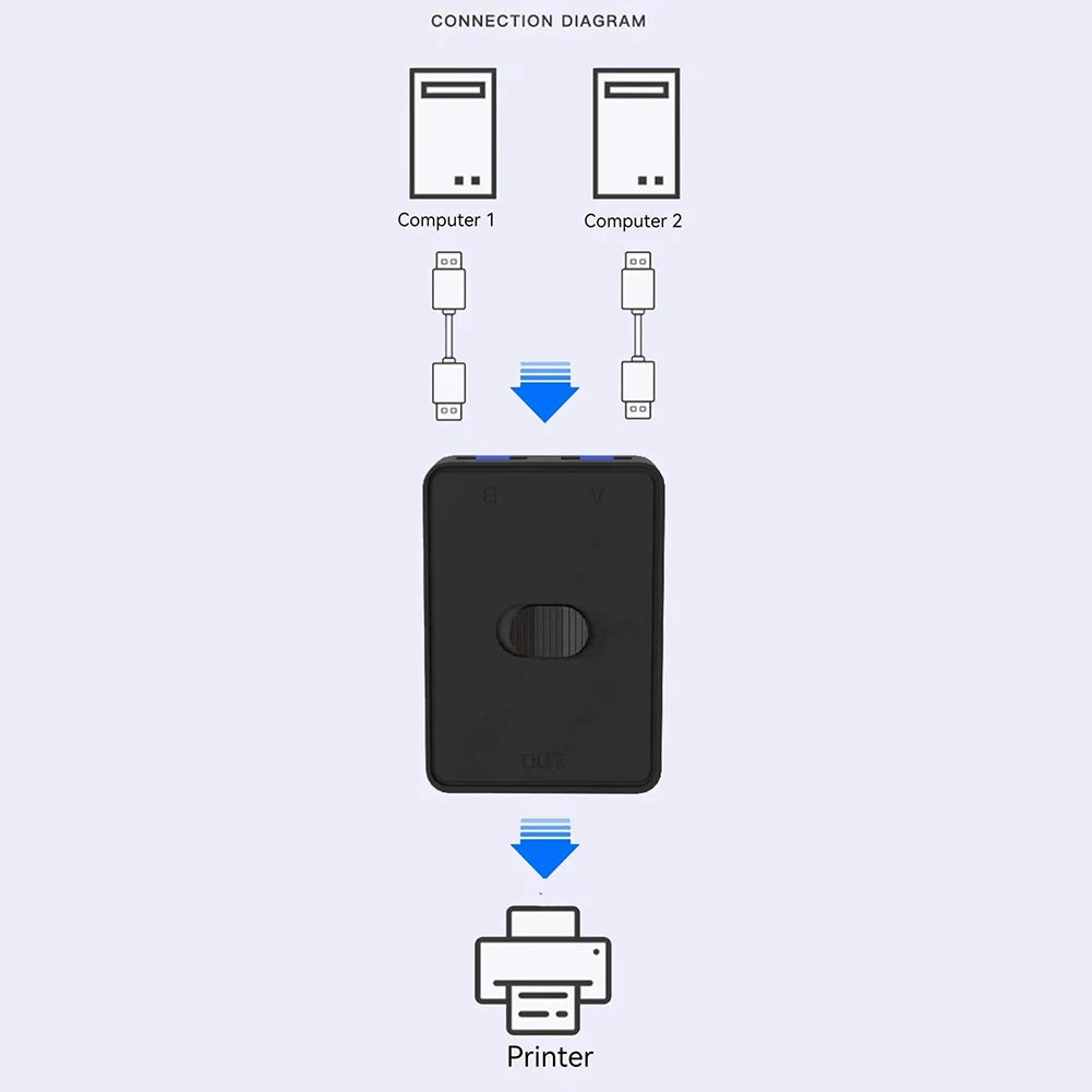 USB 3.0 Switcher KVM Switch 1x2/2x1 Bidirectional Shared Controller Splitter for Computer PC Keyboard Mouse Printer USB 2.0 Hub