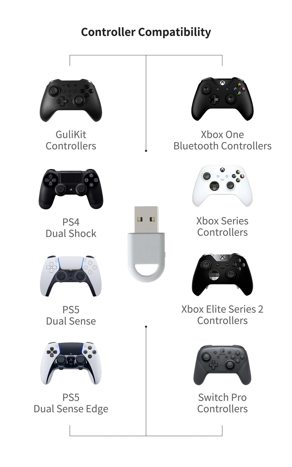Gulikit PC05 مستقبل محول وحدة تحكم لاسلكي GuliKit Hyperlink 2 لوحدة تحكم Gulikit Xbox One Xbox Series Gamepad للكمبيوتر الشخصي