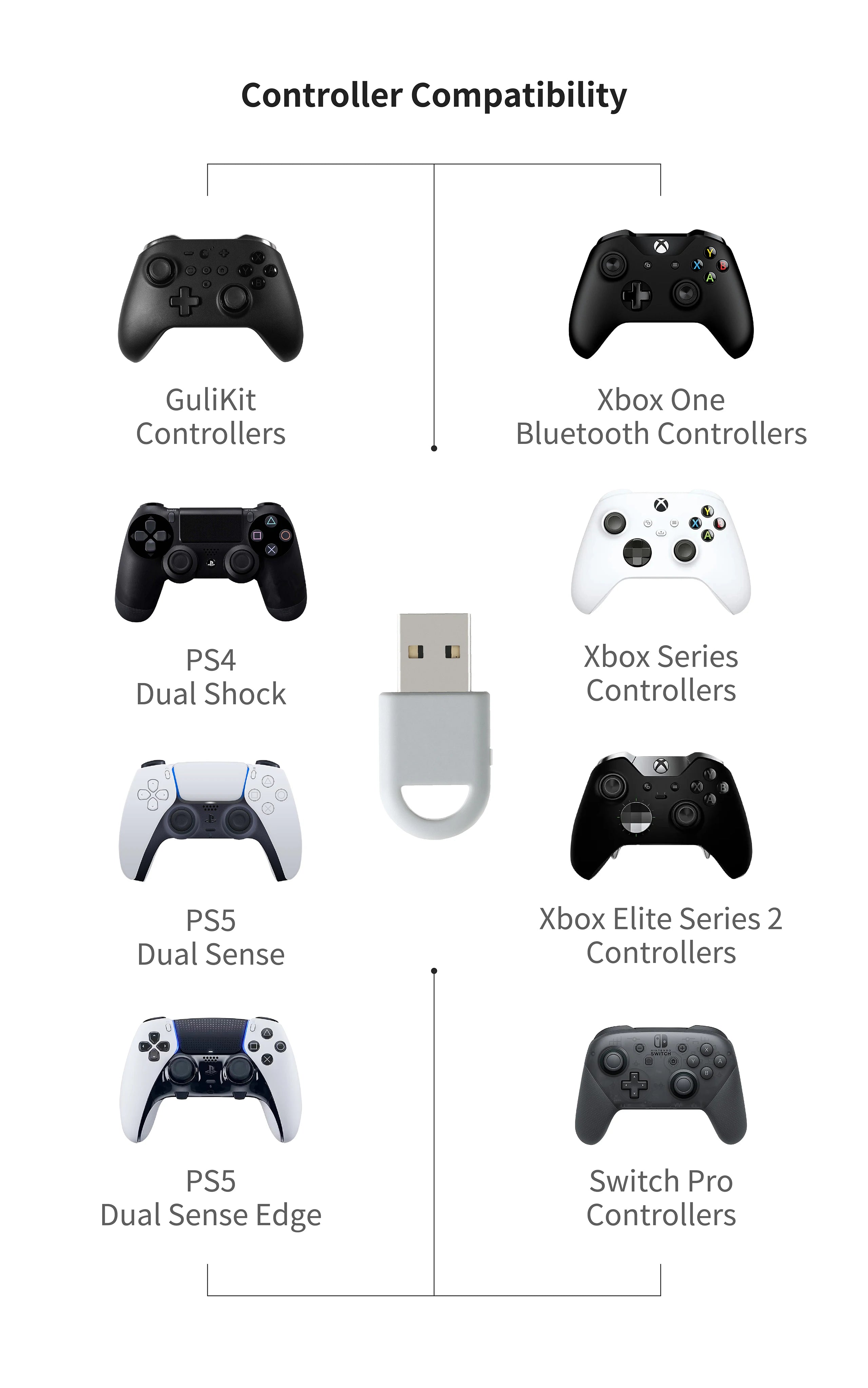 Gulikit PC05 مستقبل محول وحدة تحكم لاسلكي GuliKit Hyperlink 2 لوحدة تحكم Gulikit Xbox One Xbox Series Gamepad للكمبيوتر الشخصي
