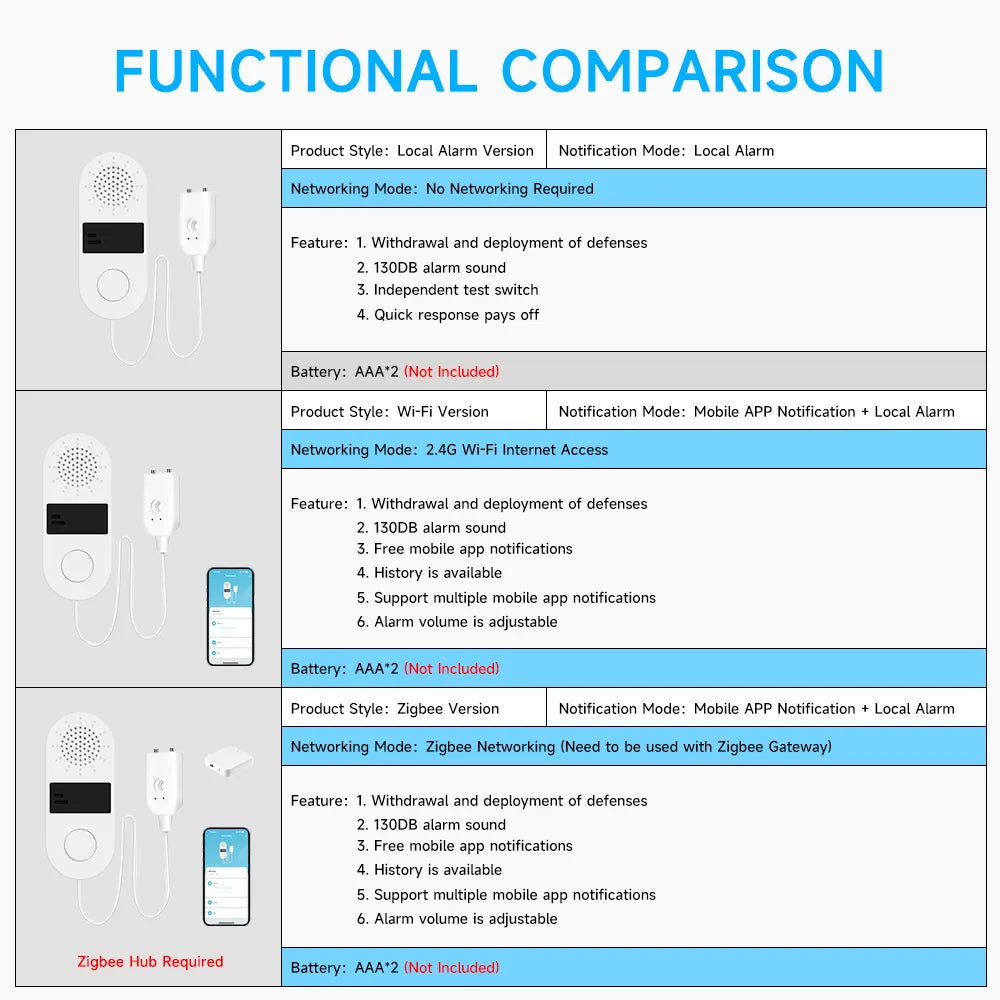 Tuya Wifi Water Leak Detector with Sound and Light Alarm 130dB Tuya Water Leak ZigBee Smart Home Water Alarm Sensor App Control