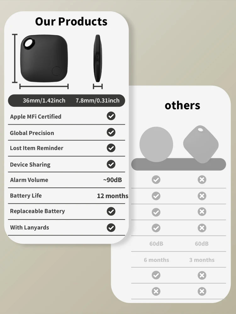 Smart Location Tracker for Apple Find My App Anti-Lost Reminder Smart Tag Beyond Bluetooth Positioning